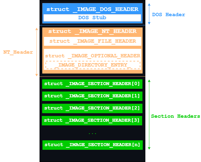 PE Diagram